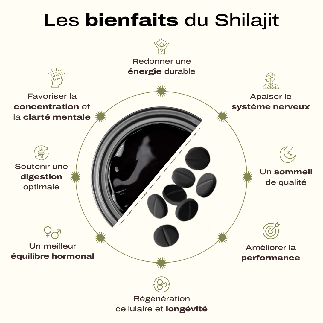 Pack duo - Résine et Comprimés de Shilajit